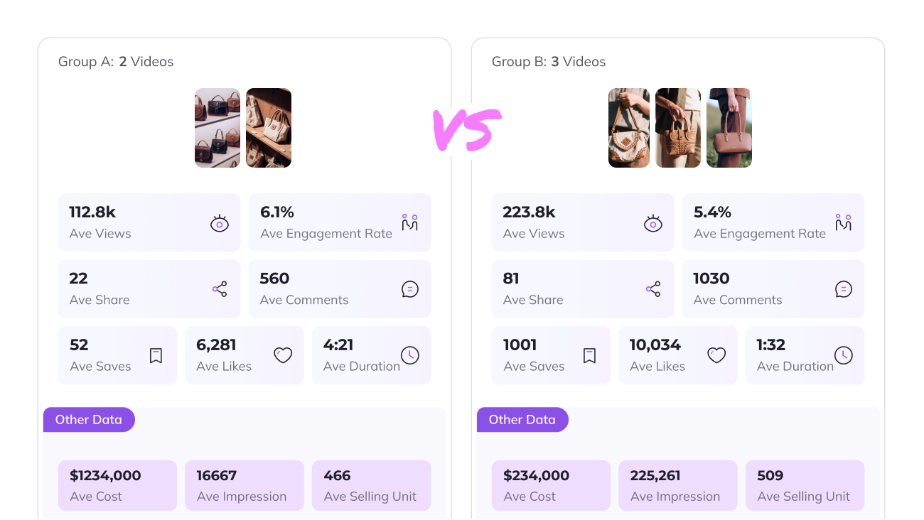 Compare video portfolios, apples-to-apples, at scale